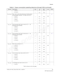 MK27FN2M0AVMI15 Datasheet Page 15