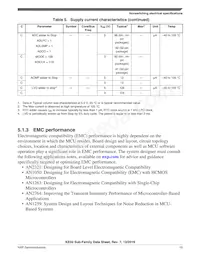 MKE02Z32VLC2R Datasheet Page 15