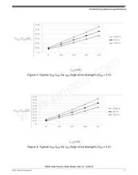 MKE02Z64VLD4R Datasheet Pagina 11