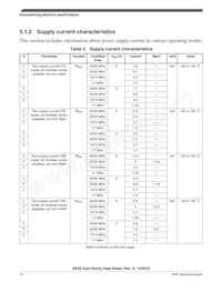 MKE02Z64VLD4R Datasheet Pagina 14