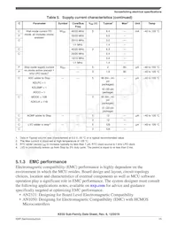 MKE02Z64VLD4R Datasheet Page 15