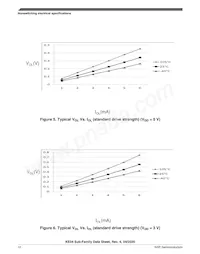 MKE04Z128VQH4R Datasheet Pagina 12