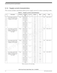 MKE04Z128VQH4R Datasheet Page 14