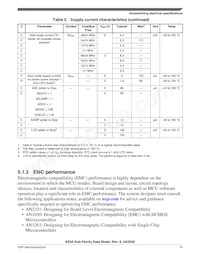 MKE04Z128VQH4R數據表 頁面 15