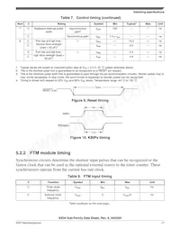 MKE04Z128VQH4R Datasheet Page 17