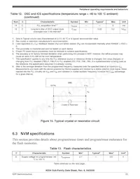 MKE04Z128VQH4R Datasheet Page 23