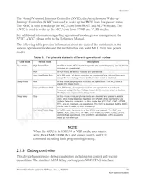 MKE16F512VLL16 Datasheet Page 13
