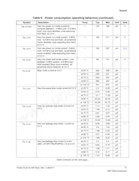 MKL02Z32VFM4R Datasheet Pagina 11