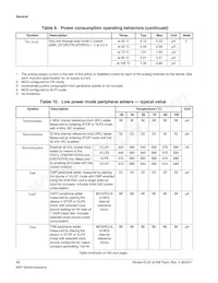 MKL02Z32VFM4R Datasheet Pagina 12