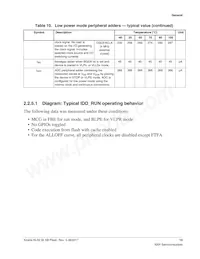 MKL02Z32VFM4R Datasheet Pagina 13