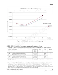 MKL02Z32VFM4R Datasheet Pagina 15