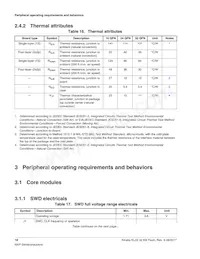 MKL02Z32VFM4R Datasheet Page 18