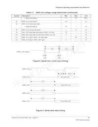 MKL02Z32VFM4R Datasheet Pagina 19