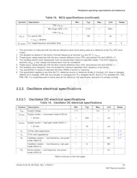 MKL02Z32VFM4R Datasheet Pagina 21