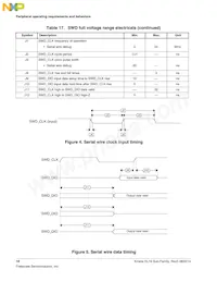 MKL16Z128VFT4R Datasheet Page 18