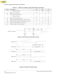 MKL26Z128CAL4R數據表 頁面 18