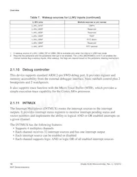 MKL82Z128VMC7 Datasheet Pagina 18