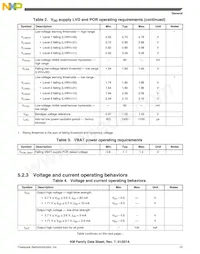 MKM33Z128CLL5 Datasheet Page 13