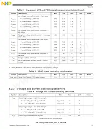 MKM33Z64ACLH5 Datasheet Page 13