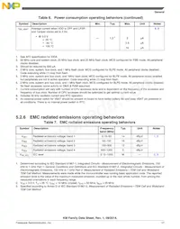 MKM33Z64ACLH5 Datasheet Pagina 17