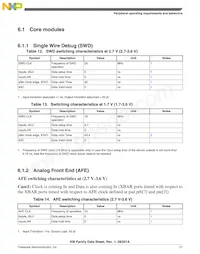 MKM33Z64ACLH5 Datasheet Page 21