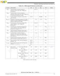 MKM33Z64ACLH5 Datasheet Page 23