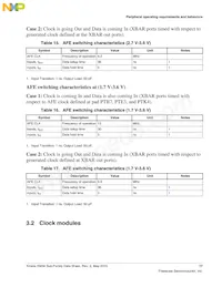 MKM34Z256VLQ7 Datasheet Page 17