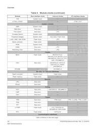 MKS20FN256VLL12 Datasheet Page 12