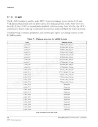 MKS20FN256VLL12數據表 頁面 16