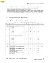 MKV10Z128VLH7 Datasheet Page 23