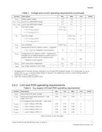 MKV30F128VLF10P Datasheet Pagina 7