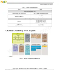 MKV58F512VLQ24 Datasheet Page 5