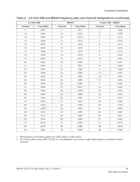 MKW31Z512VHT4R Datasheet Page 19