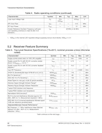 MKW31Z512VHT4R Datasheet Pagina 22