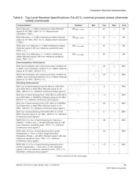 MKW31Z512VHT4R Datasheet Page 23