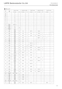 ML630Q466-NNNTBZWAX Datasheet Page 7