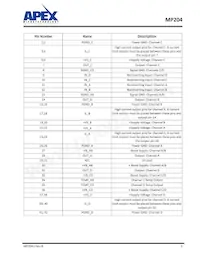 MP204KK Datasheet Pagina 3