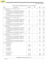 MPC5566MZP144 Datasheet Page 15