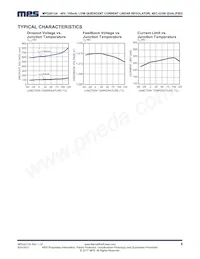 MPQ2013AGQ-25-AEC1-P Datasheet Page 9