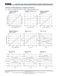 MPQ2019GN-5-AEC1 Datasheet Page 8