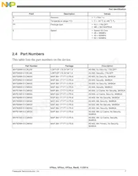 MVF62NN151CMK4 Datasheet Page 7