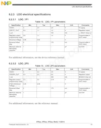 MVF62NN151CMK4 Datasheet Page 19