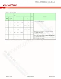 N79E845ASG Datasheet Page 12