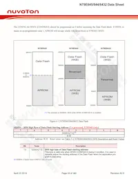 N79E845ASG Datasheet Page 15