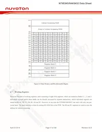 N79E845ASG Datasheet Page 17
