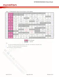 N79E845ASG Datasheet Page 20