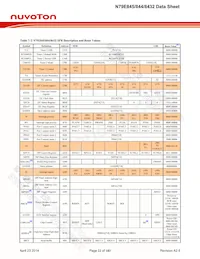 N79E845ASG Datasheet Page 22