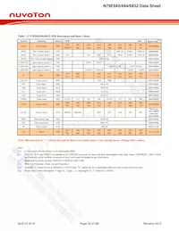 N79E845ASG Datasheet Page 23