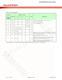 N79E855ASG Datasheet Page 12
