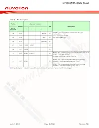 N79E855ASG Datenblatt Seite 12